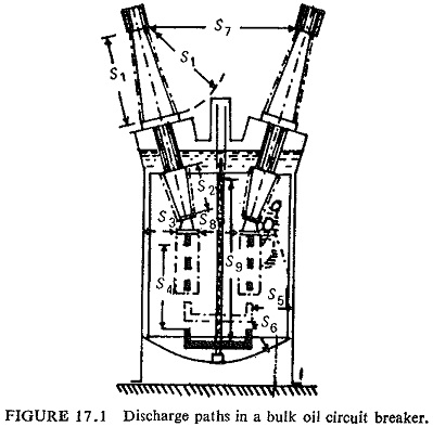 Insulation Design of Circuit Breaker
