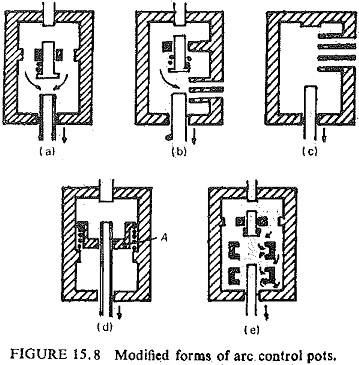 Types of Arc Control Pots