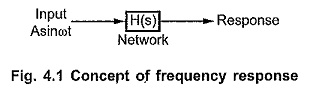 Frequency Domain Analysis