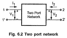Two Port Network Parameters