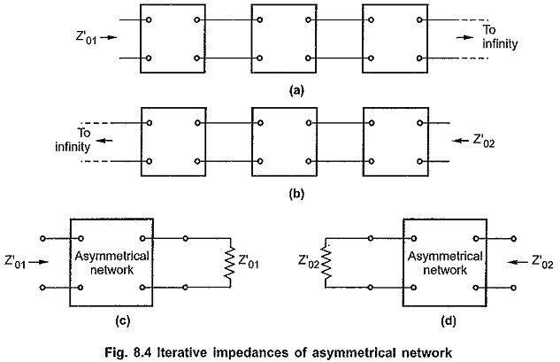 Asymmetrical Network in Network Analysis