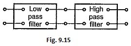 Read more about the article Band Pass Filter