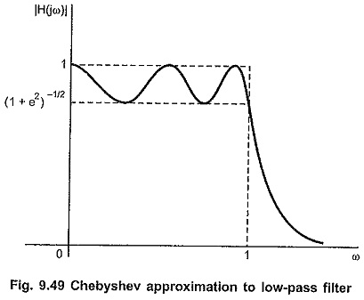 Chebyshev Approximation