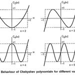 Chebyshev Approximation