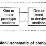 Composite Filters in Network Analysis