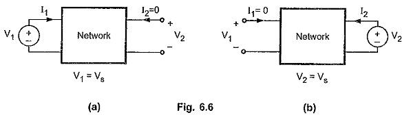 Read more about the article Condition for Symmetry in Two Port Network