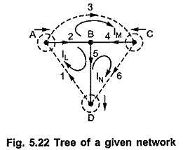 Graph Theory Network Analysis