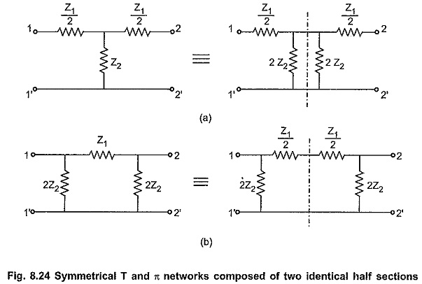 Read more about the article Half Section in Four Terminal Network
