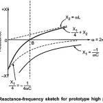 High Pass Filter