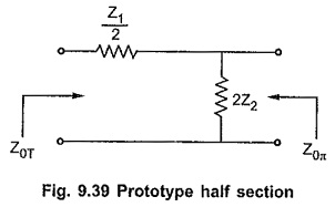 Impedance Matching using Half Sections