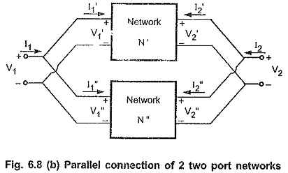 Interconnection of Two Port Network