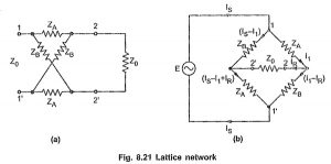 Lattice Network in Network Analysis