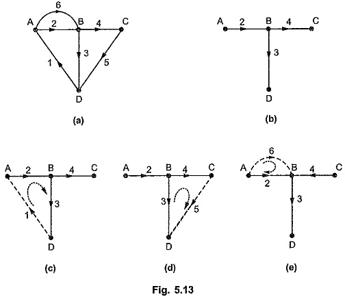 Loop Matrix or Circuit Matrix