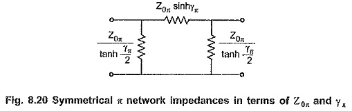 Symmetrical pi Network in Network Analysis