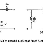 m Derived High Pass Filter