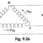 3 Phase Delta Connection