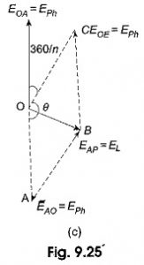 Voltage, Current and Power in 3 Phase Star Connection