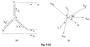 Voltage, Current and Power in 3 Phase Star Connection