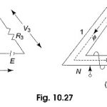 Difference Between Electric Circuit and Magnetic Circuit