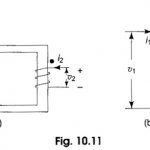 Ideal Transformer on Load