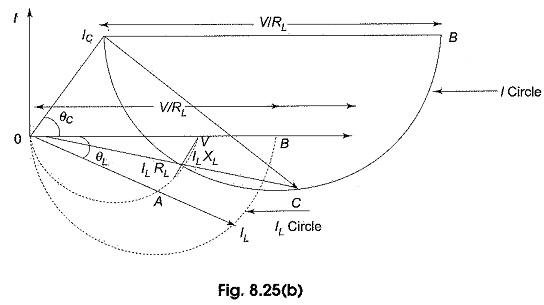 Locus Diagram of Parallel RLC Circuit