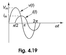 Phase Relation in Pure Inductive Circuit