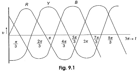 Read more about the article Polyphase System