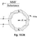 Series Magnetic Circuit