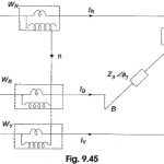 Three Wattmeter and Two Wattmeter Method