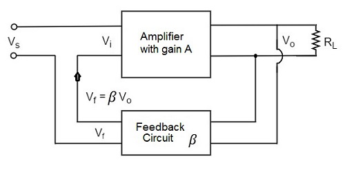 Amplifiers with Negative Feedback