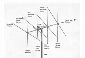 Antenna Basics