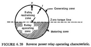 Fundamentals of Power System Protection