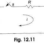 Transient Response of RLC Circuit