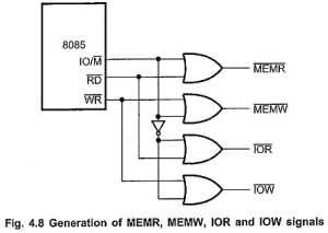 Control Signals of 8085 | Truth Table