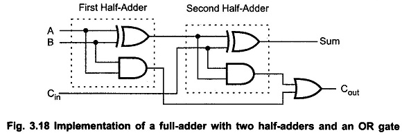 Half Adder and Full Adder Circuit