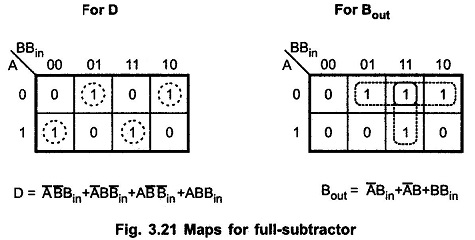 Half Subtractor and Full Subtractor Circuit