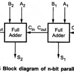 Parallel Adder and Subtractor
