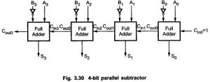 Parallel Adder and Subtractor | Block Diagram