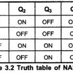 CMOS NAND Gate Circuit Diagram