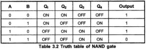 CMOS NAND Gate Circuit Diagram | Working Principle | Truth Table