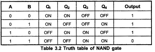 CMOS NAND Gate Circuit truth table