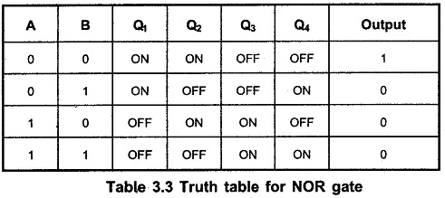 cmos nor gate truth table