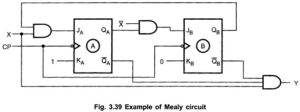 Synchronous Sequential Circuits | Moore Circuit | Mealy Circuit