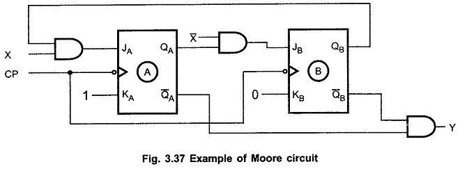 Examples Of Sequential Logic Circuits