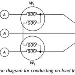 No Load Test of Induction Motor