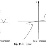 What is TRIAC?