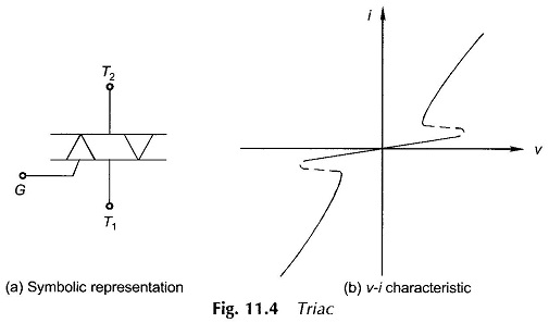 VI Characteristics of TRIAC