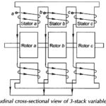 Variable Reluctance Stepper Motor Working Principle