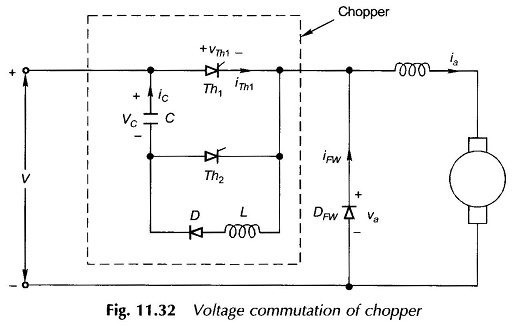 Read more about the article Voltage Commutated Chopper Circuit