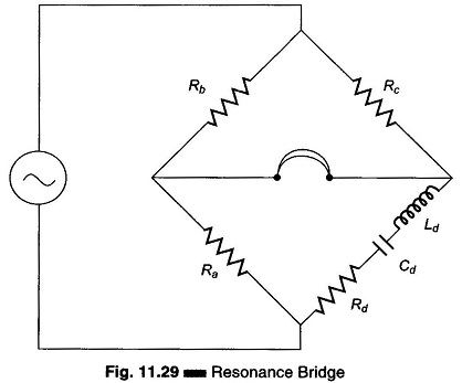 Measurement of Inductance or Capacitance using Resonance Bridge